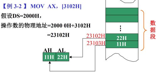 深入解析微型計(jì)算機(jī)原理 LEA指令含義、微機(jī)原理實(shí)訓(xùn)箱應(yīng)用與選購(gòu)指南