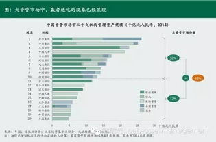 中國(guó)資管市場(chǎng)三大發(fā)展趨勢(shì)及其對(duì)商業(yè)管理的影響